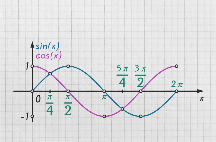 Sine-Cosine Algorithm